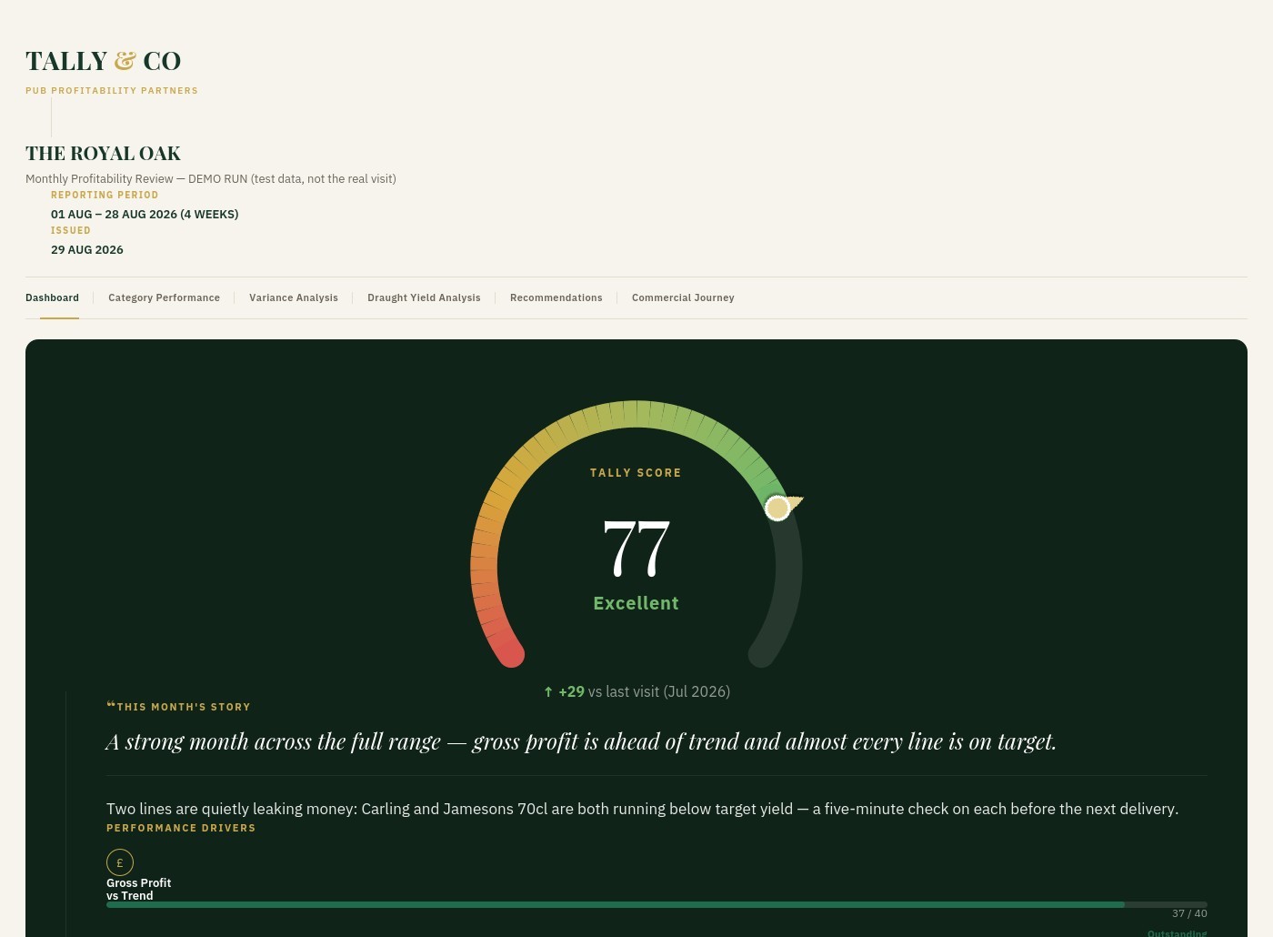Tally & Co Dashboard sample page